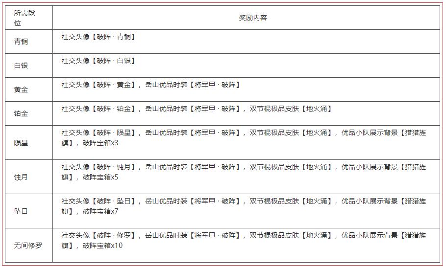 《永劫无间》S3赛季凌霄开启！新英雄【冰雁·顾清寒】将于3月上线