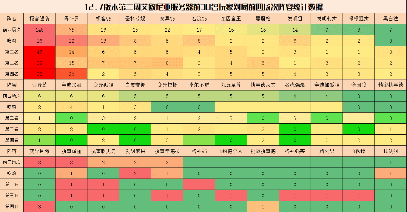 云顶之弈：12.7B阵容排行，毒瘤横行，发明与歌姬强势崛起