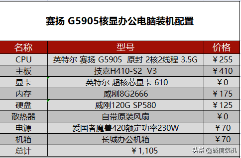 2022年5月组装电脑配置清单推荐 覆盖从入门到高端装机配置单