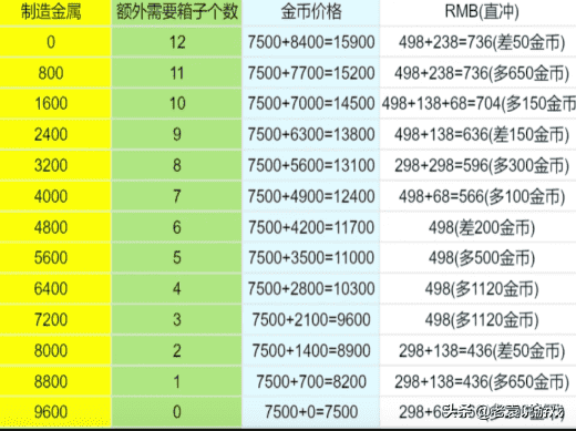 Apex英雄密客传家宝获取攻略 密客传家宝氪金攻略