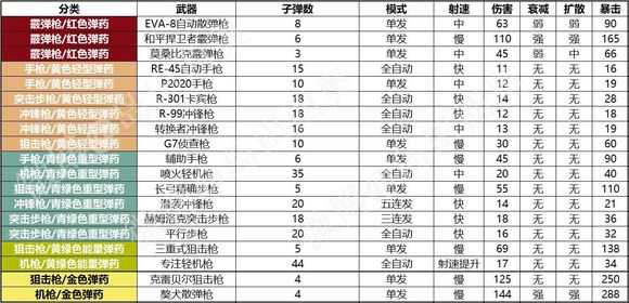 《APEX英雄》终极入门指南：你离“吃鸡”只差这一篇攻略