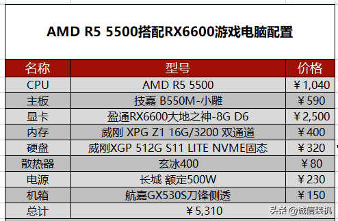 2022年5月组装电脑配置清单推荐 覆盖从入门到高端装机配置单