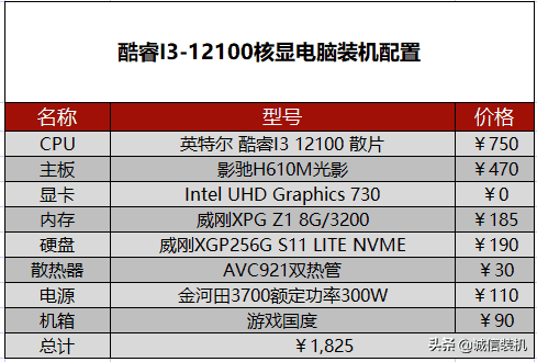 2022年5月组装电脑配置清单推荐 覆盖从入门到高端装机配置单