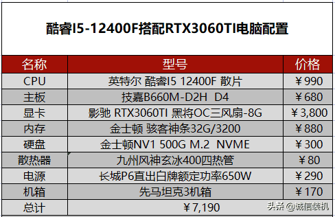 2022年5月组装电脑配置清单推荐 覆盖从入门到高端装机配置单