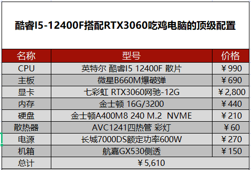 2022年5月组装电脑配置清单推荐 覆盖从入门到高端装机配置单