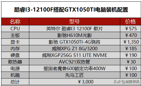 2022年5月组装电脑配置清单推荐 覆盖从入门到高端装机配置单