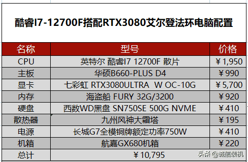 2022年5月组装电脑配置清单推荐 覆盖从入门到高端装机配置单