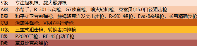 APEX最全攻略送上！新手玩家必备 看完你就知道怎么玩游戏了！