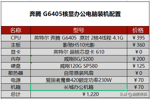 2022年5月组装电脑配置清单推荐 覆盖从入门到高端装机配置单