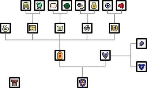 泰拉瑞亚装备合成攻略 图文详解