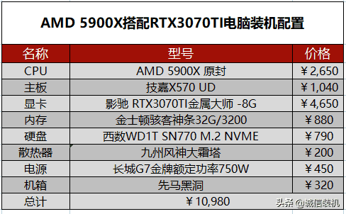 2022年5月组装电脑配置清单推荐 覆盖从入门到高端装机配置单