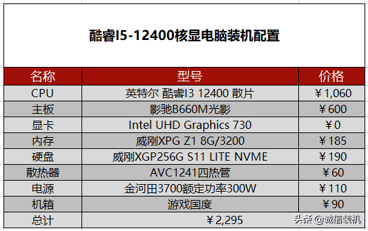 2022年5月组装电脑配置清单推荐 覆盖从入门到高端装机配置单