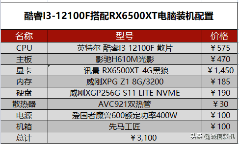 2022年5月组装电脑配置清单推荐 覆盖从入门到高端装机配置单