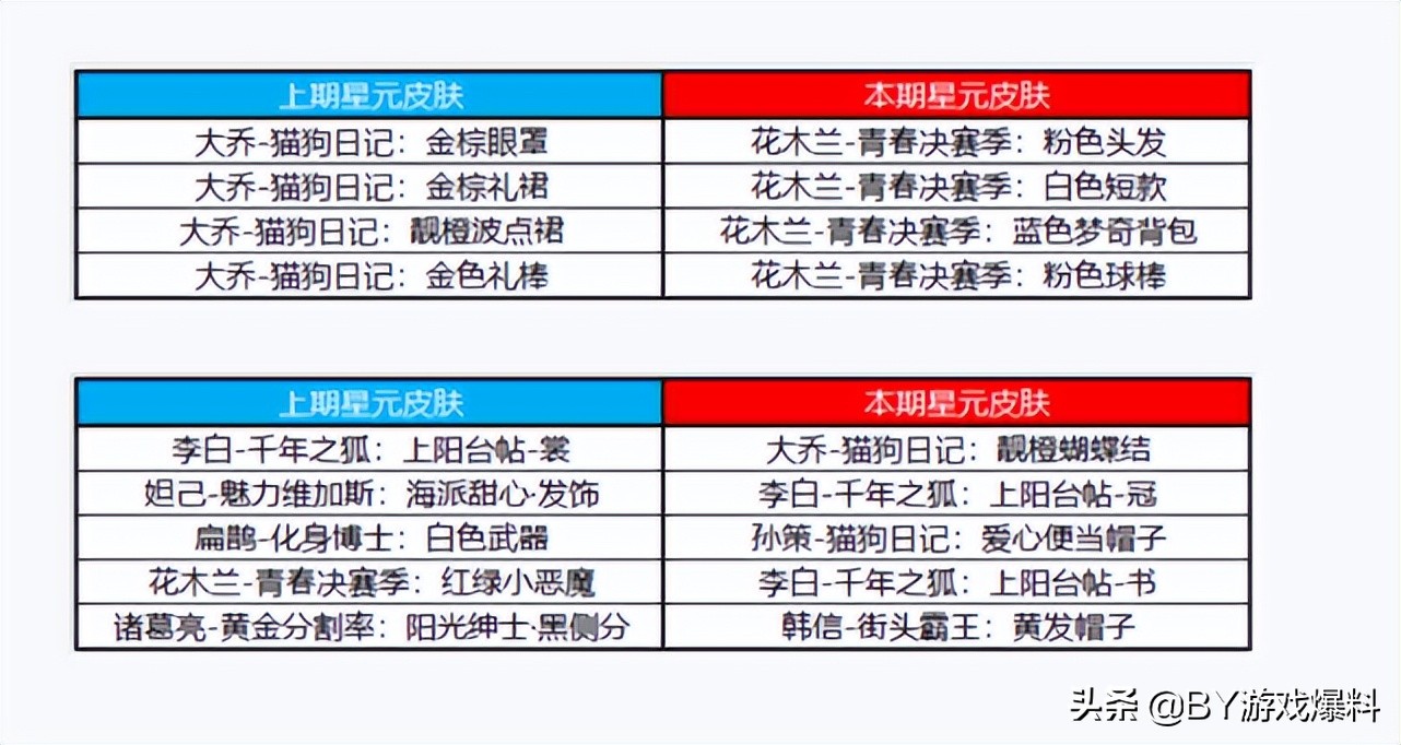 王者荣耀：10号更新，霸王别姬或将返场，赵云-未来纪元优化曝光