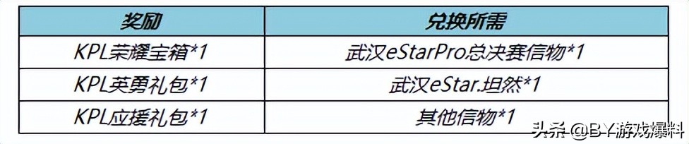 王者荣耀：10号更新，霸王别姬或将返场，赵云-未来纪元优化曝光