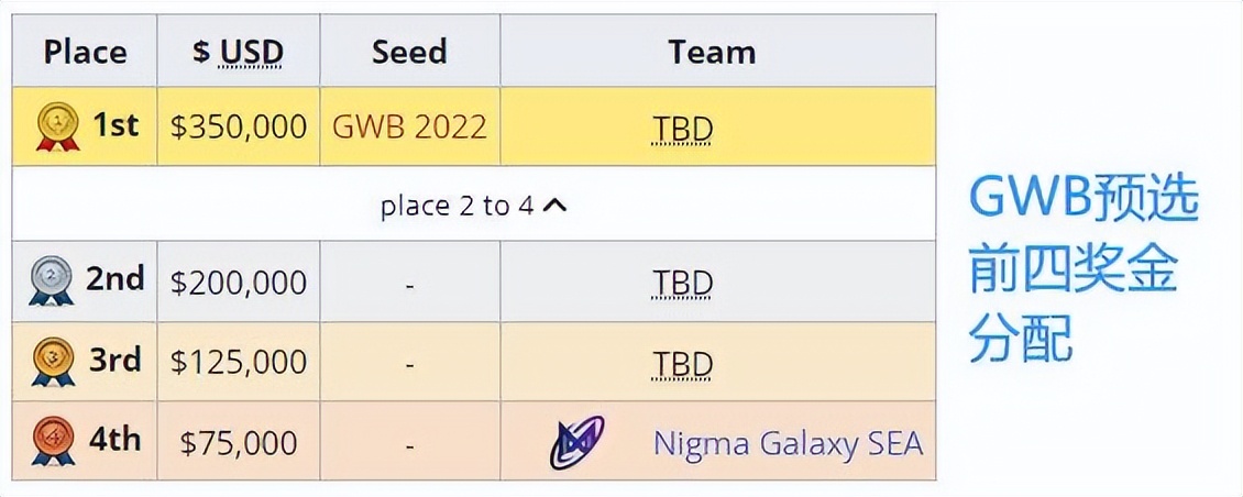 Dota2-狭路相逢，勇者胜！RNG成功复仇东南亚强队BOOM并捐出奖金