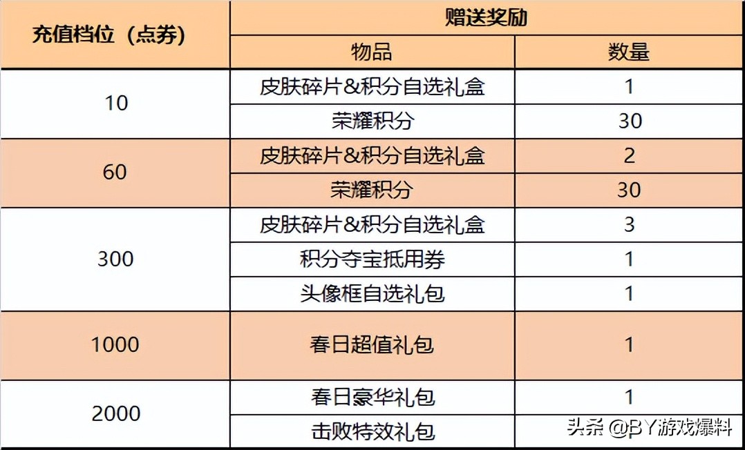 王者荣耀：10号更新，霸王别姬或将返场，赵云-未来纪元优化曝光