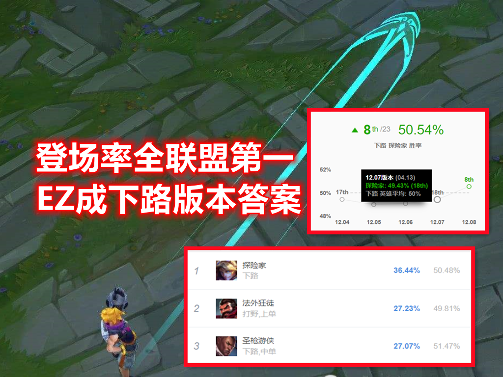 LOL“强攻冰心EZ”火了！成型后刺客只是玩具，Gala、LWX纷纷加入