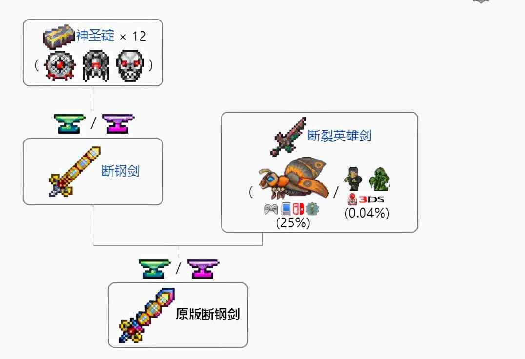 泰拉瑞亚手游天顶剑太难造？全部材料获取方式一览，助你早日毕业