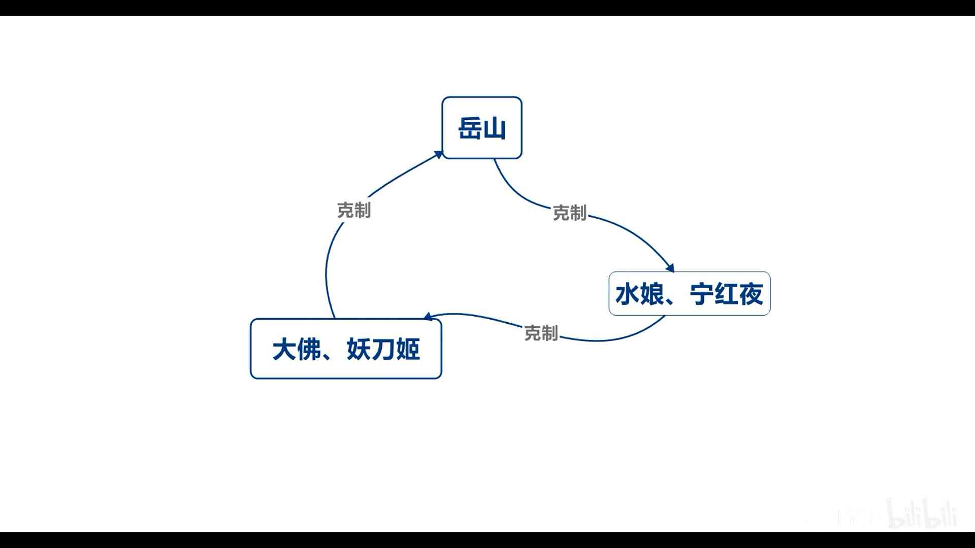 永劫无间：新英雄「岳山」评测——技能特性及大招克制研究