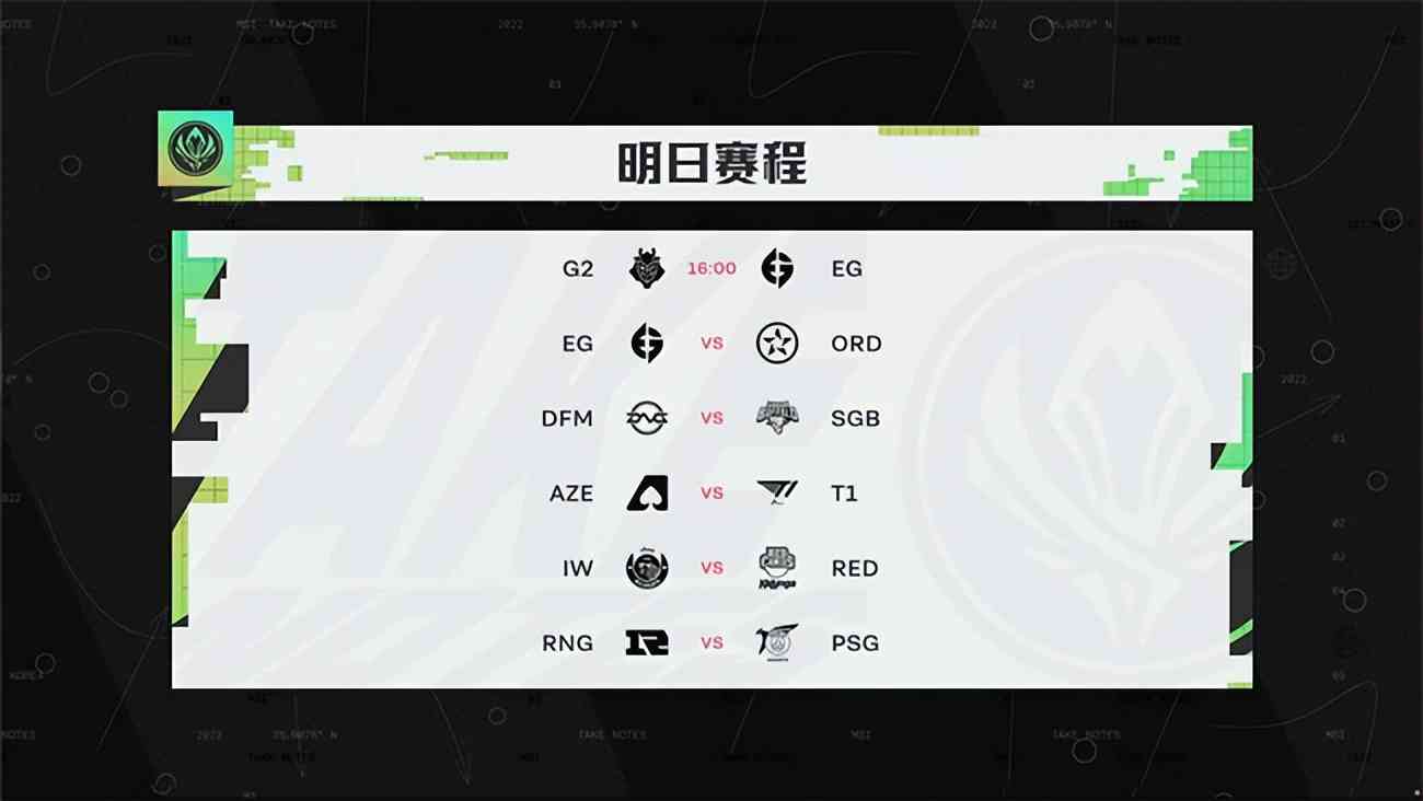 LOL：MSI小组赛首日综述：惊喜有余冷门不足，T1、RNG稳摘首胜