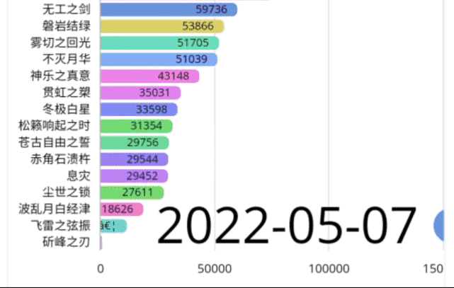 原神：玩家的共识，mhy策划偏爱稻妻，什么T0武器五星角色都给稻妻？