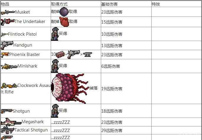 泰拉瑞亚1.2全武器有哪些 武器大全介绍