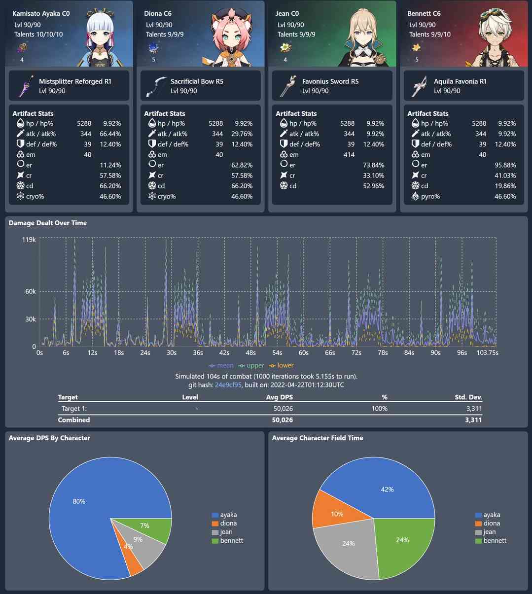 原神：神里融化队研究分析 21秒轴分享 DPS计算