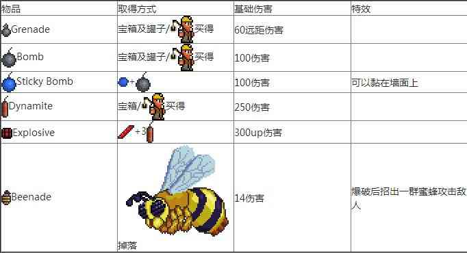 泰拉瑞亚1.2全武器有哪些 武器大全介绍