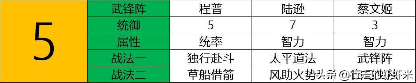 《三国志战略版》S7开荒武将推荐攻略