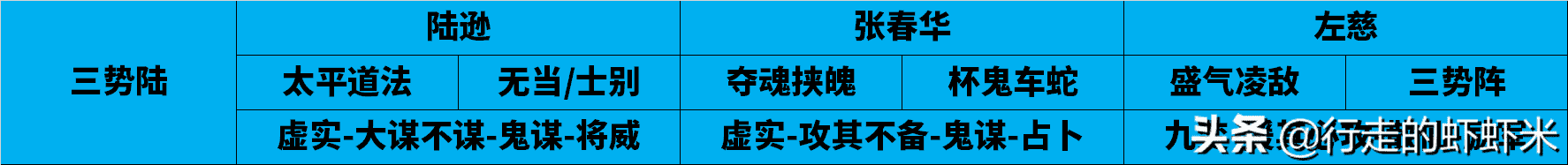 最佳开荒阵容推荐《三国志战略版》适用所有PK赛季