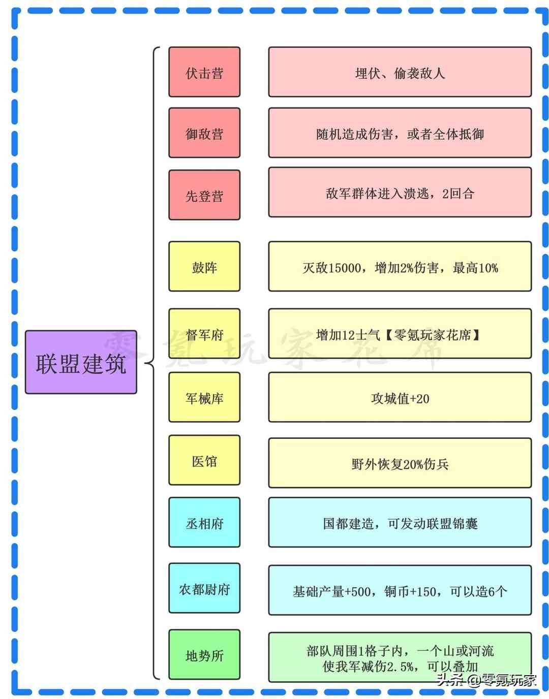 三国志战略版：游戏新增「20个」玩法