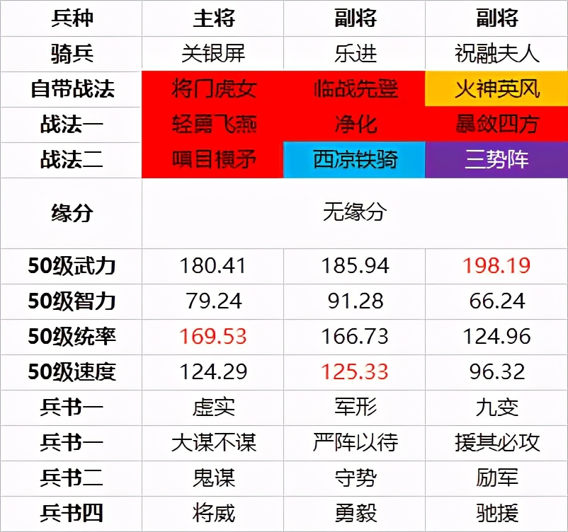 三国志战略版攻略：关羽之女关银屏三势阵黑科技，输出提升64%