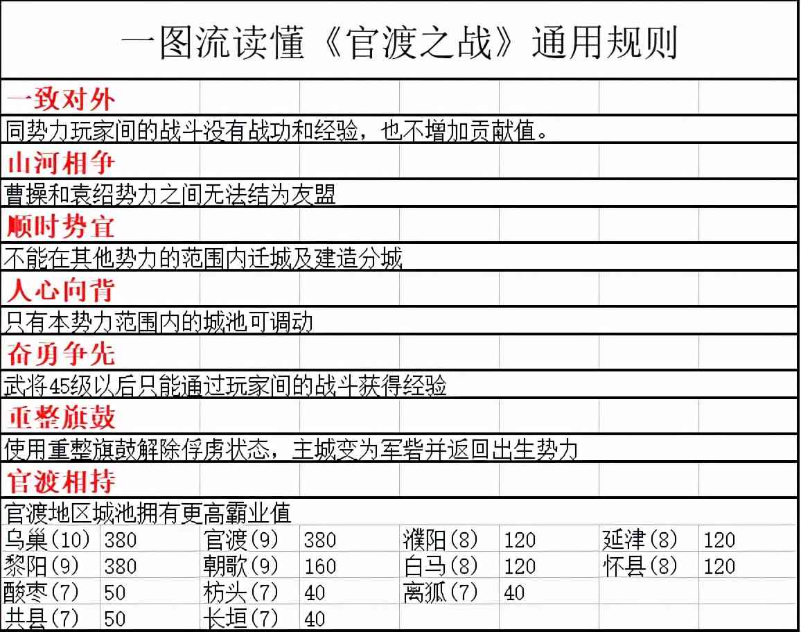 三国志战略版：官渡之战战械玩法攻略