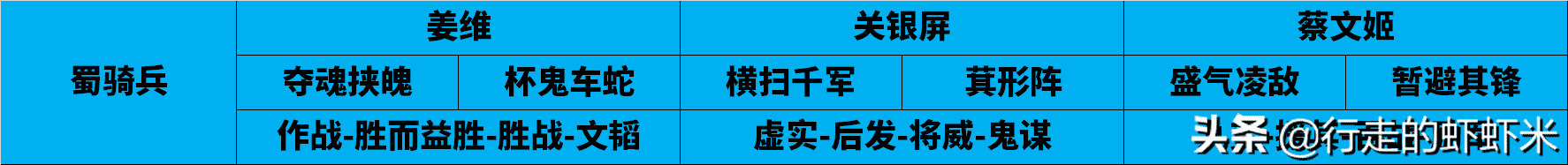 最佳开荒阵容推荐《三国志战略版》适用所有PK赛季