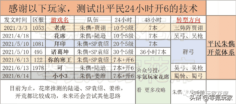 玩了一年三国志战略版，你被哪些攻略坑过，还记得谁坑过你吗