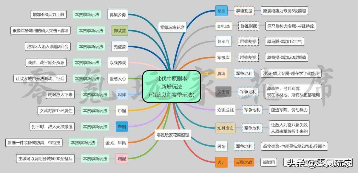 三国志战略版：游戏新增「20个」玩法