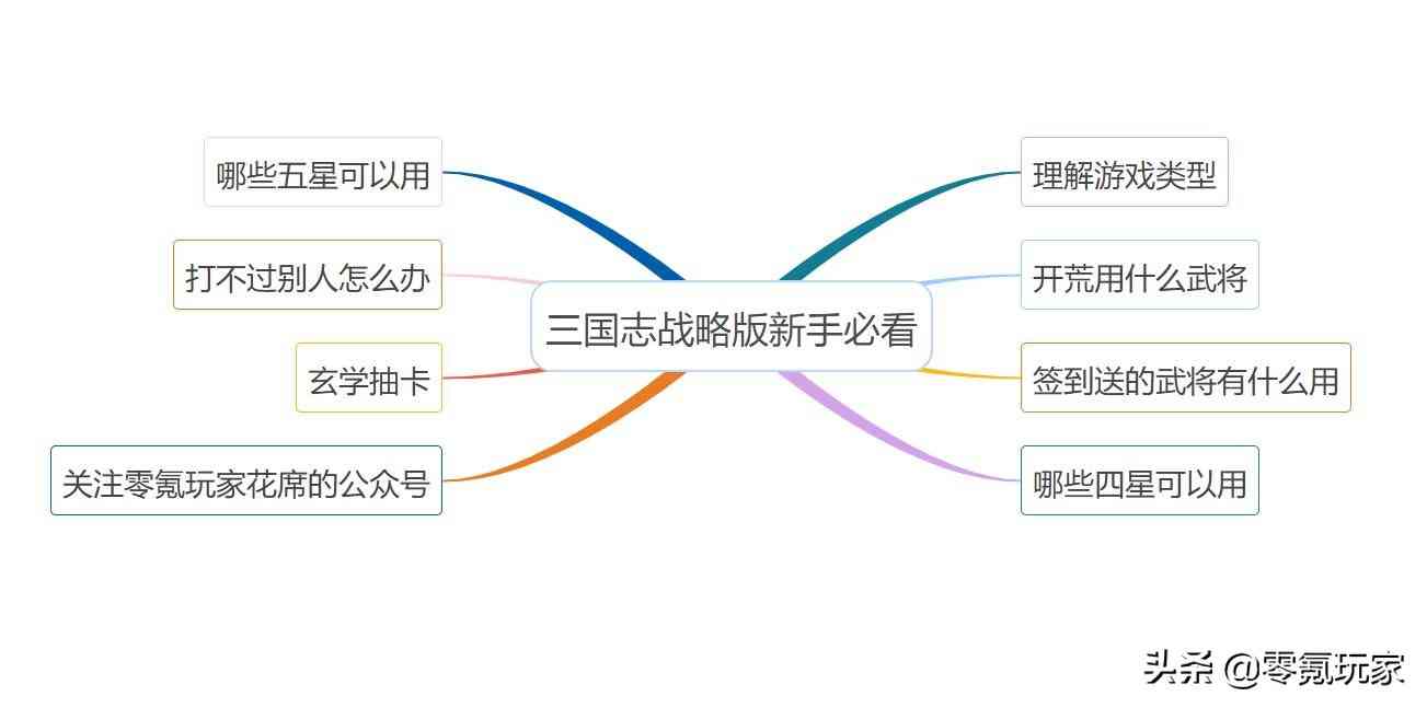 三国志战略版：新手必看攻略，开荒、抽卡秘诀，打不过大佬怎么办