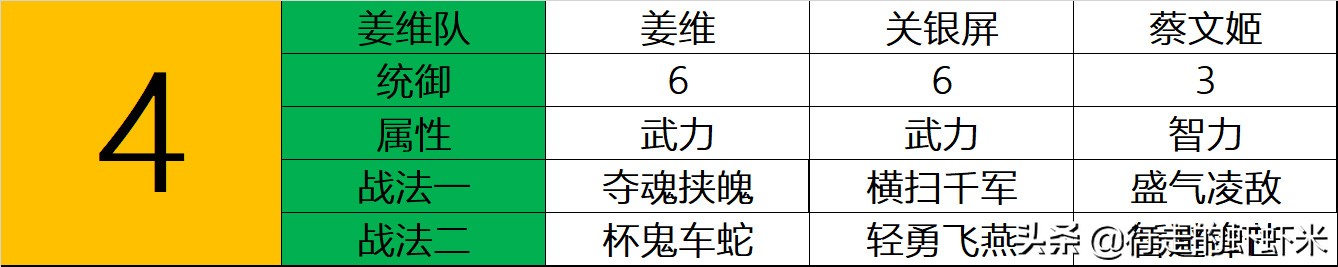 《三国志战略版》S7开荒武将推荐攻略