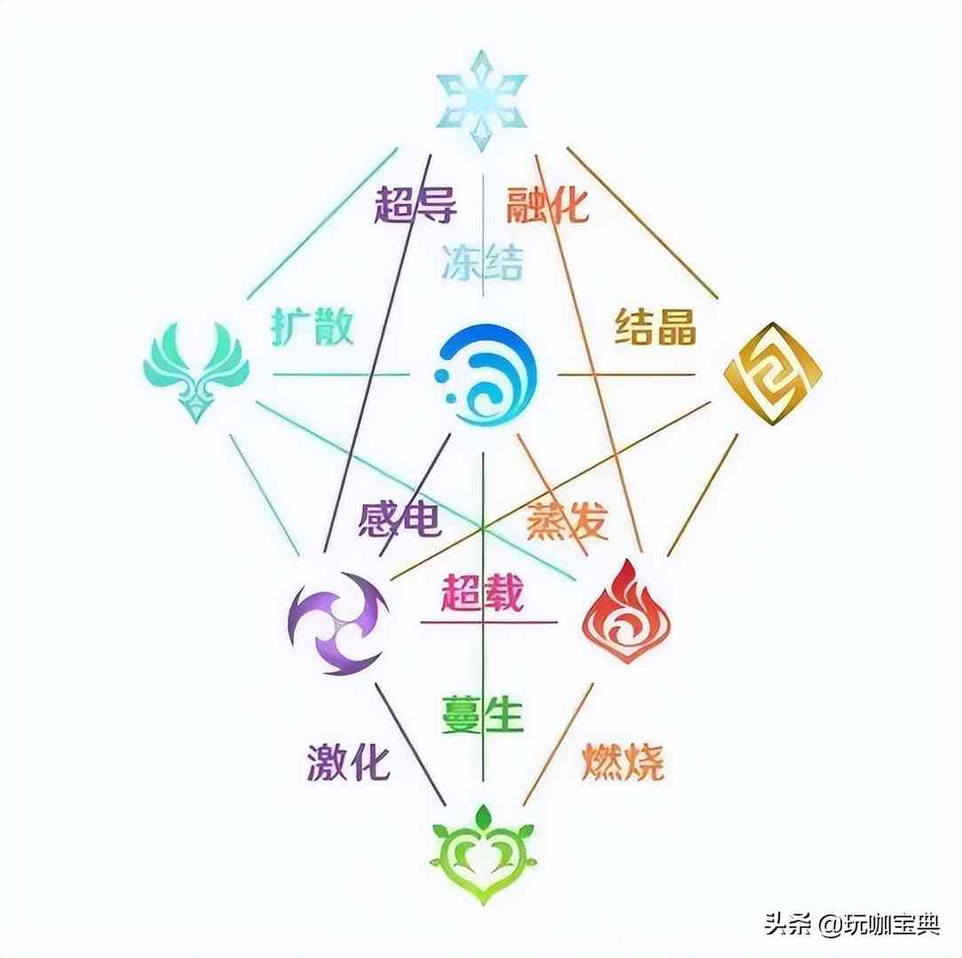 原神：深渊使徒的盾量分析，为何会被说是最简单深渊