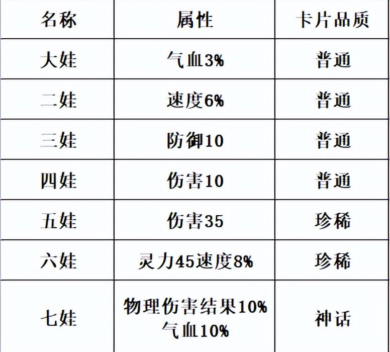 梦幻西游双倍积分活动,5.17维护公告解读,520双倍积分开启