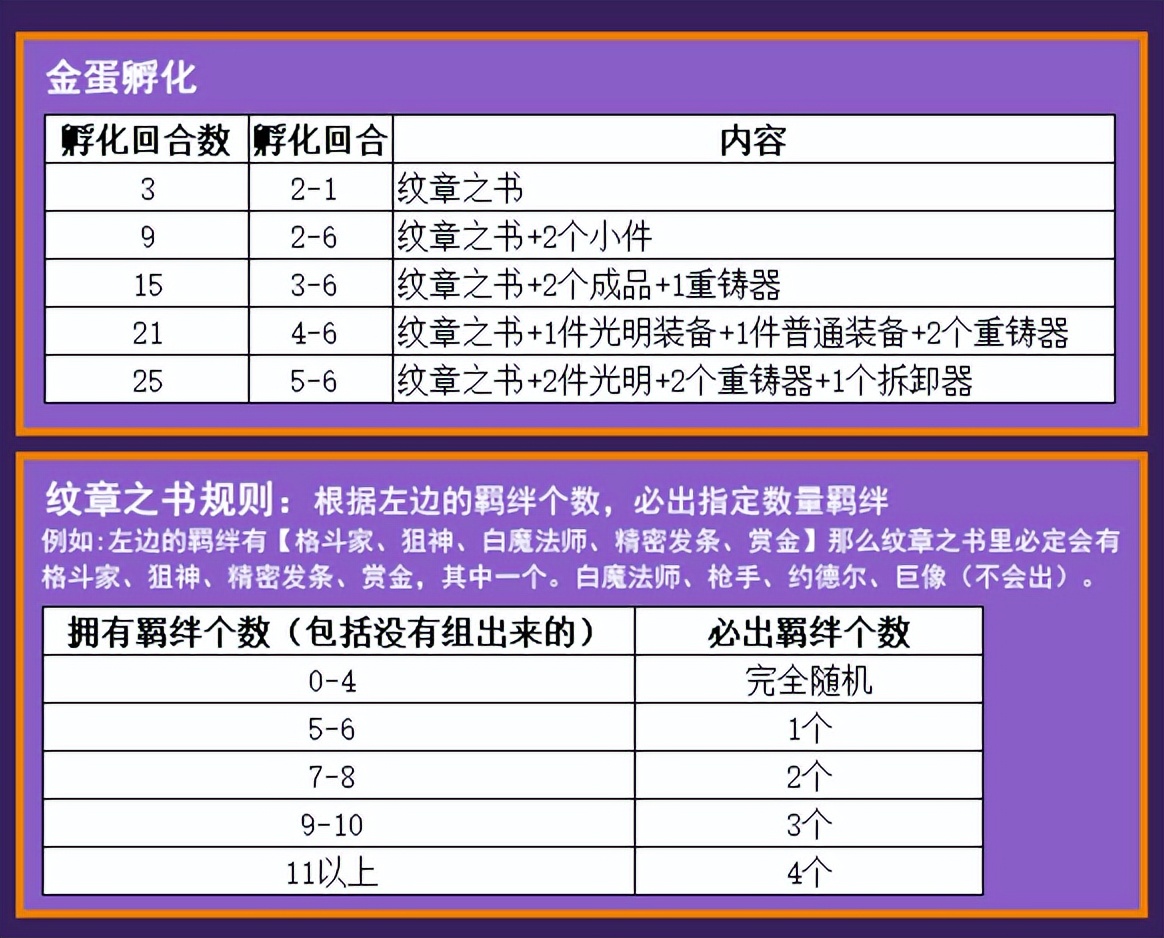 金铲铲之战：娱乐阵容「名流3巨像」，上最少的怪，打最狠的架