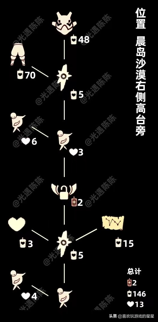 光遇5月19号复刻先祖位置及攻略