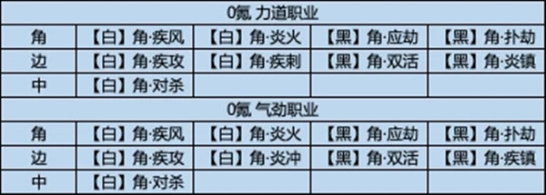 天涯明月刀手游经纬系统玩法详解 经纬系统经纬棋子获取途径有哪些  第2张