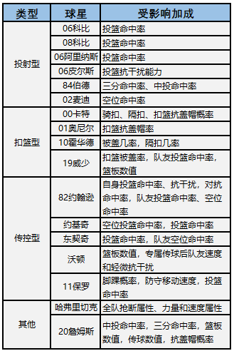 最强nba乔治突破加点 乔治值得培养吗？  第2张