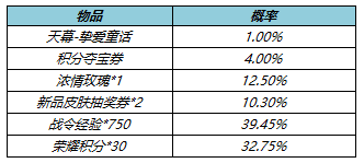 王者荣耀5.19更新：520活动开启，传说限定上架，碎片商店更新