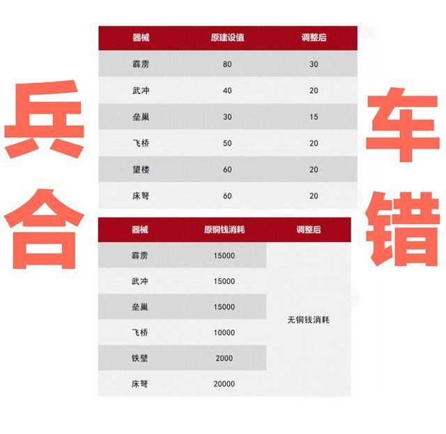 率土之滨3.2赛季调整，大幅缩短发育时间，工作室要走到尽头了