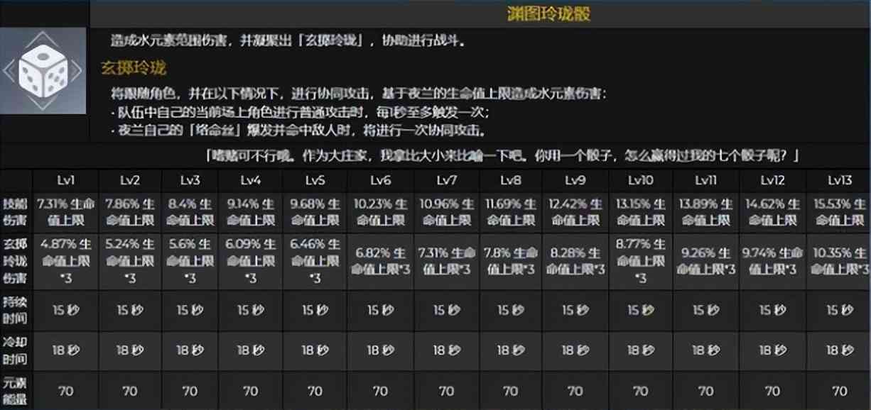 原神夜兰与久岐忍培养素材一览，圣遗物该提前刷哪些属性？