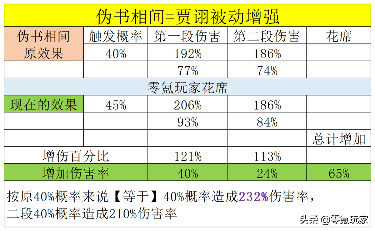 三国志战略版：贾诩被动增强，平民白捡好战法，弃坑玩家不怕了