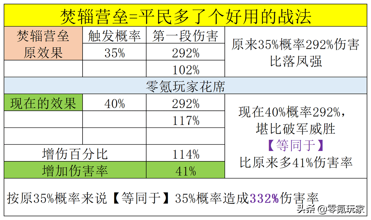 三国志战略版：贾诩被动增强，平民白捡好战法，弃坑玩家不怕了